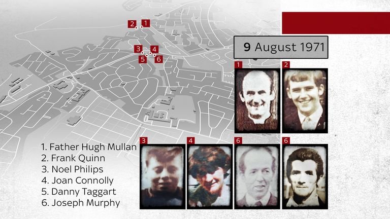 Where the first six victims were shot in Ballymurphy