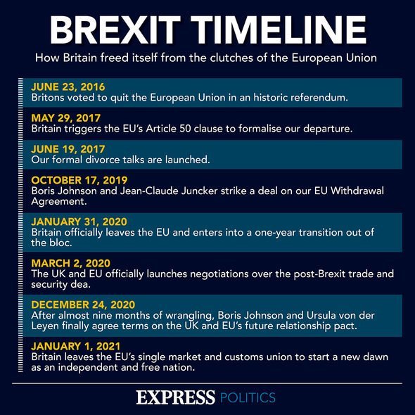 Brexit timeline - May has been criticized for being slow on Brexit deal