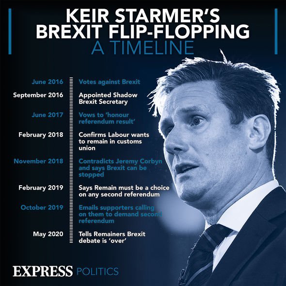 Keir Starmer: The Labor leader's Brexit policy has turned around over the years