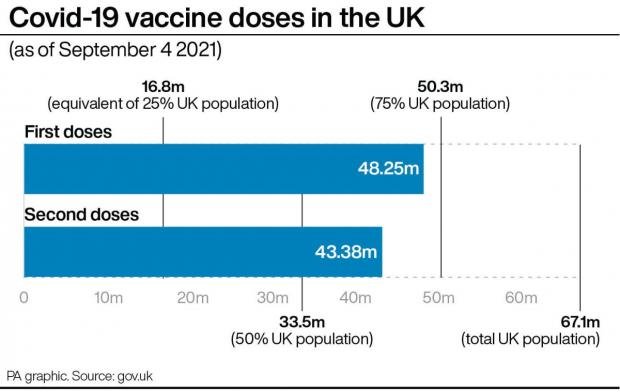 Times Series: UK Covid-19 vaccine doses.  (PENNSYLVANIA)