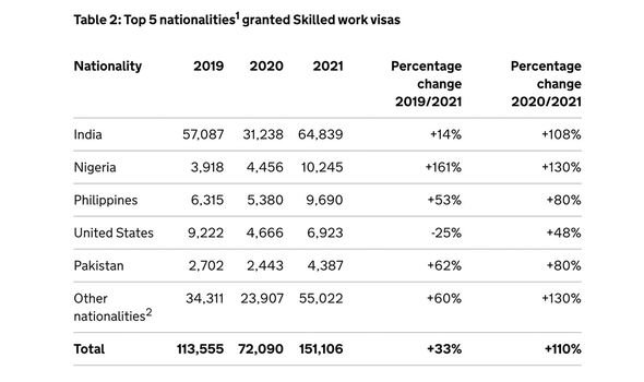 Skilled Work Visas: Skilled Work Criteria Have Expanded to a Range of New Industries 